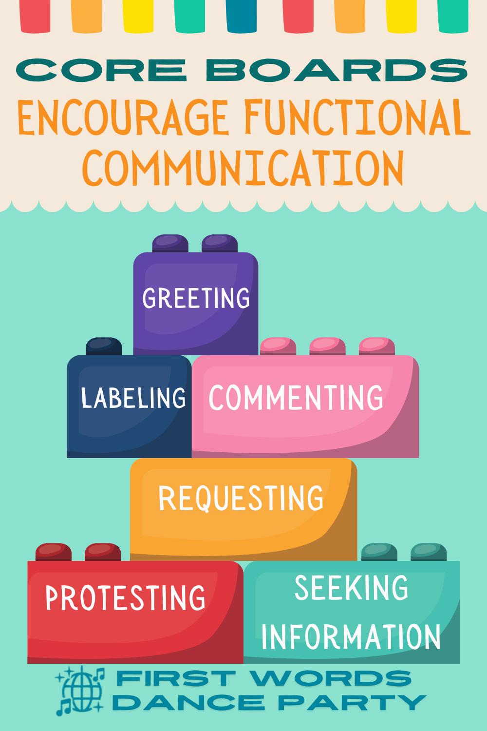 An infographic that illustrates the different communicative functions a core board encourages.