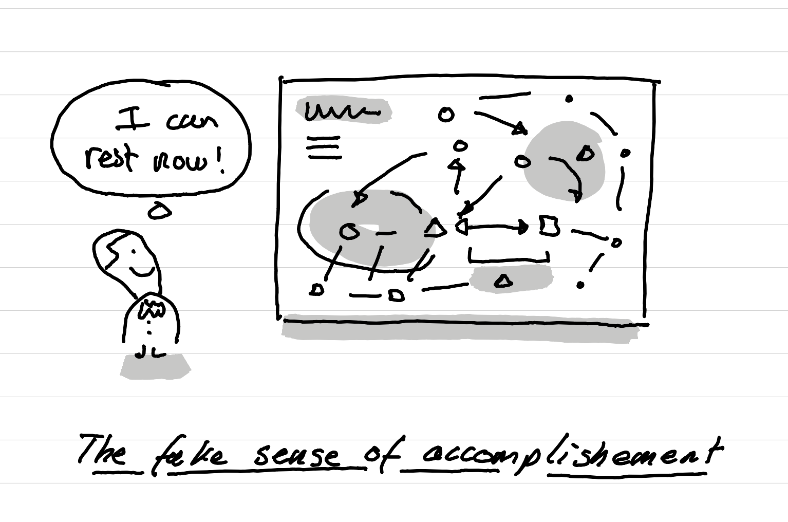 An illustration showing the fake sense of accomplishement mapping gives