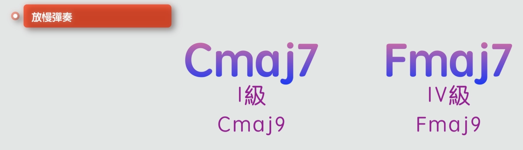 如何彈奏出優美的「背景音樂」? (一級+四級)