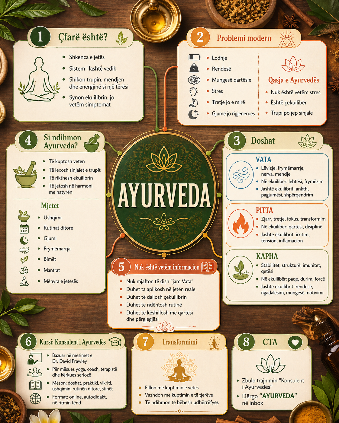 Kurs ayurveda
