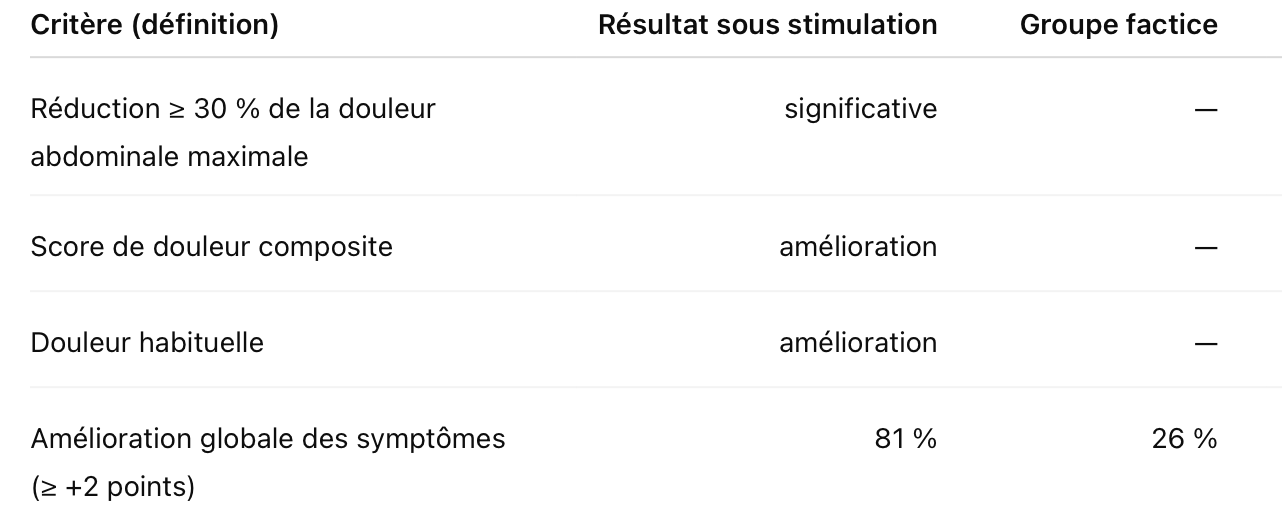 intestin irritable et nerf vague