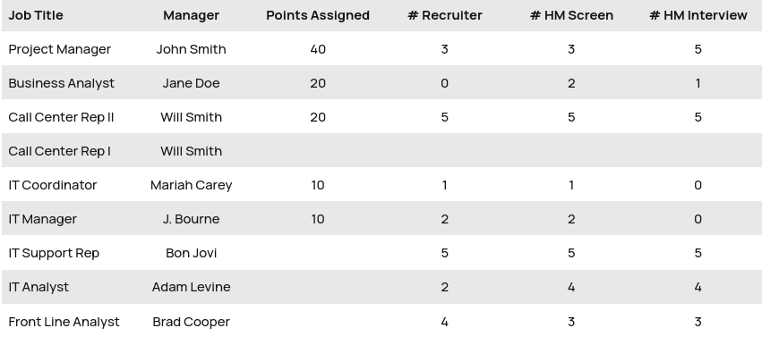 How Prioritization and WIP Limits Work Together in Sprint Recruiting Post feature image