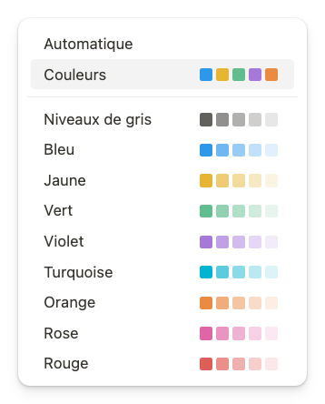 Modifier les couleurs d'un graphique sur Notion
