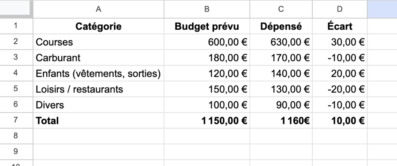 Dépenses variables du mois