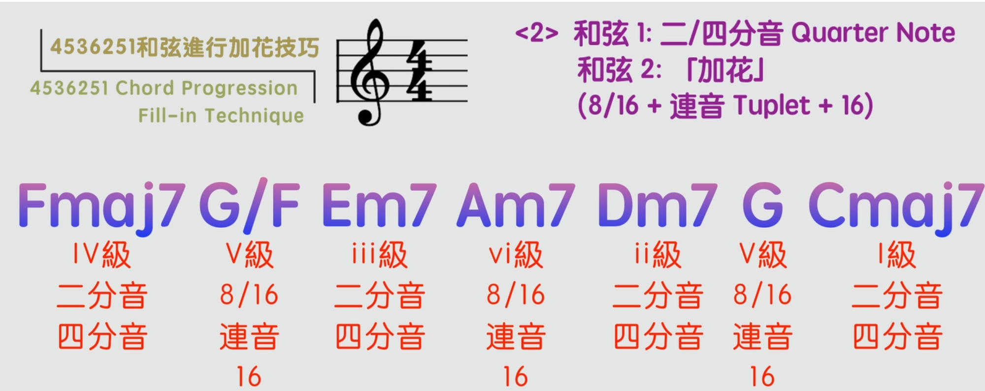 4536251和弦進行「加花技巧」