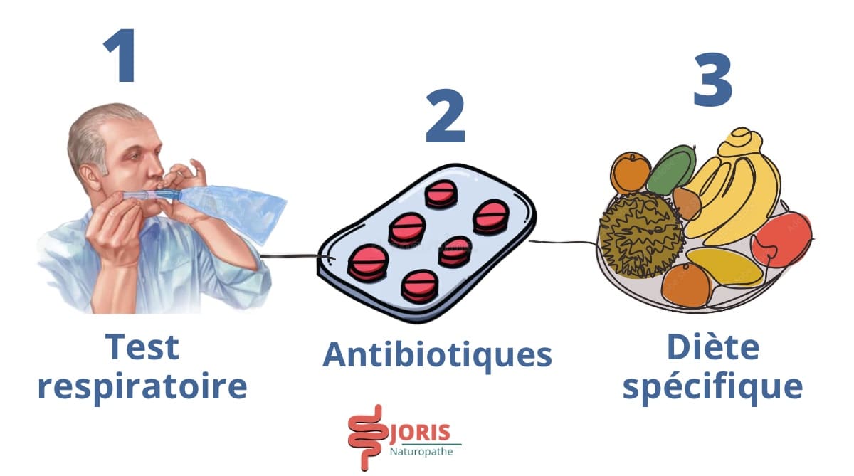 test respiratoire IMO