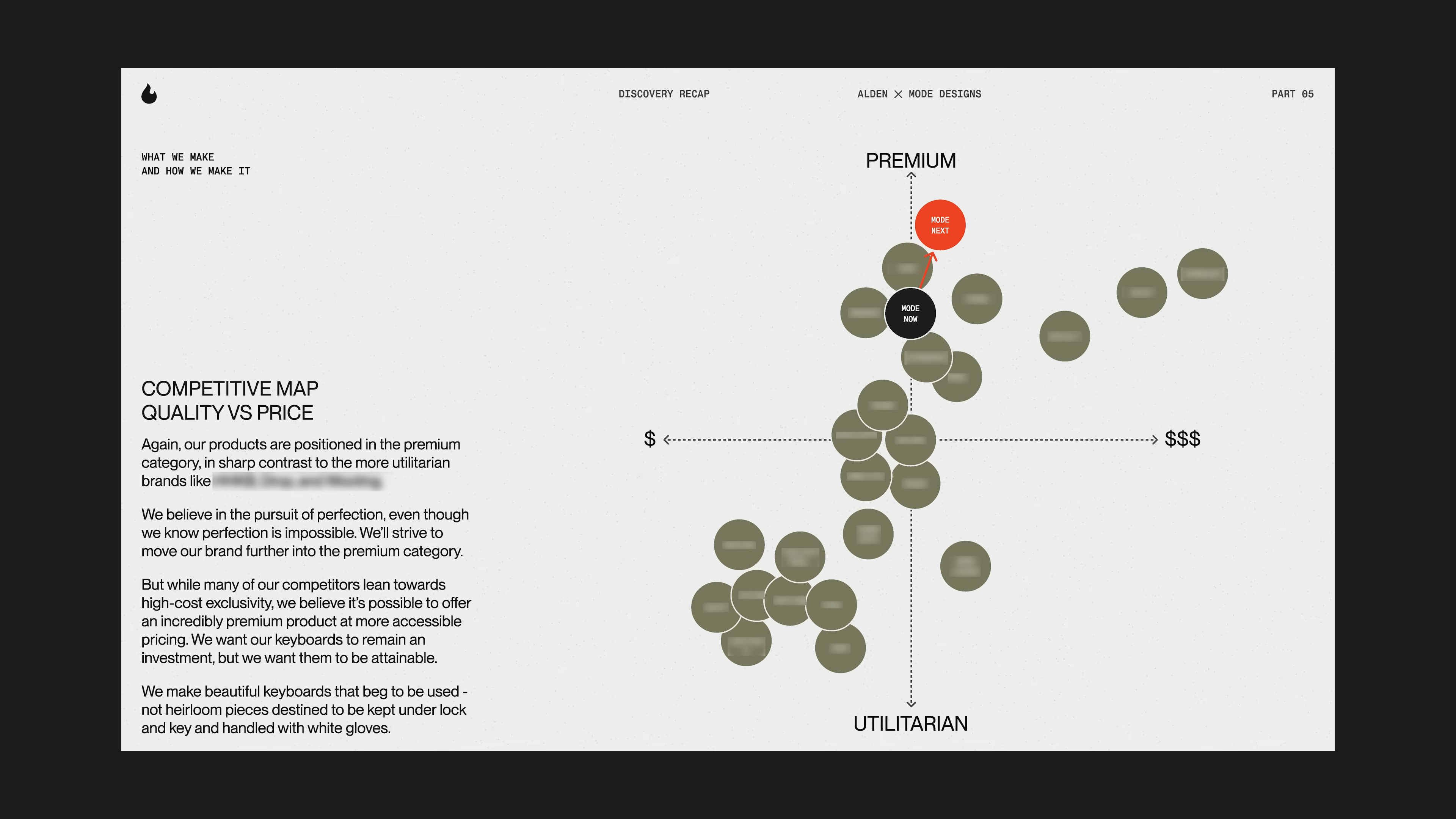 Competitive map chart comparing quality versus price, showing Mode’s position as a premium brand, from Matthew Encina’s Mode rebranding video.