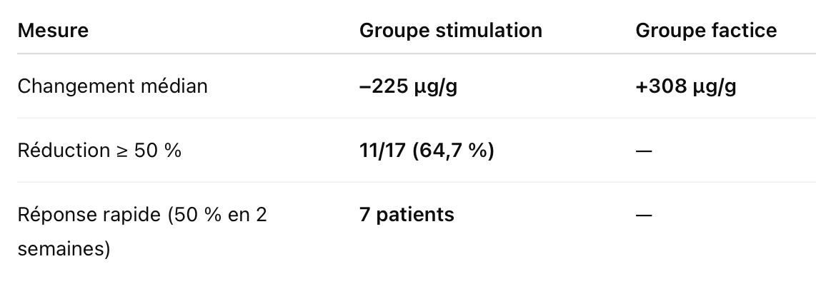 calprotectine fécale et stimulation nerf vague
