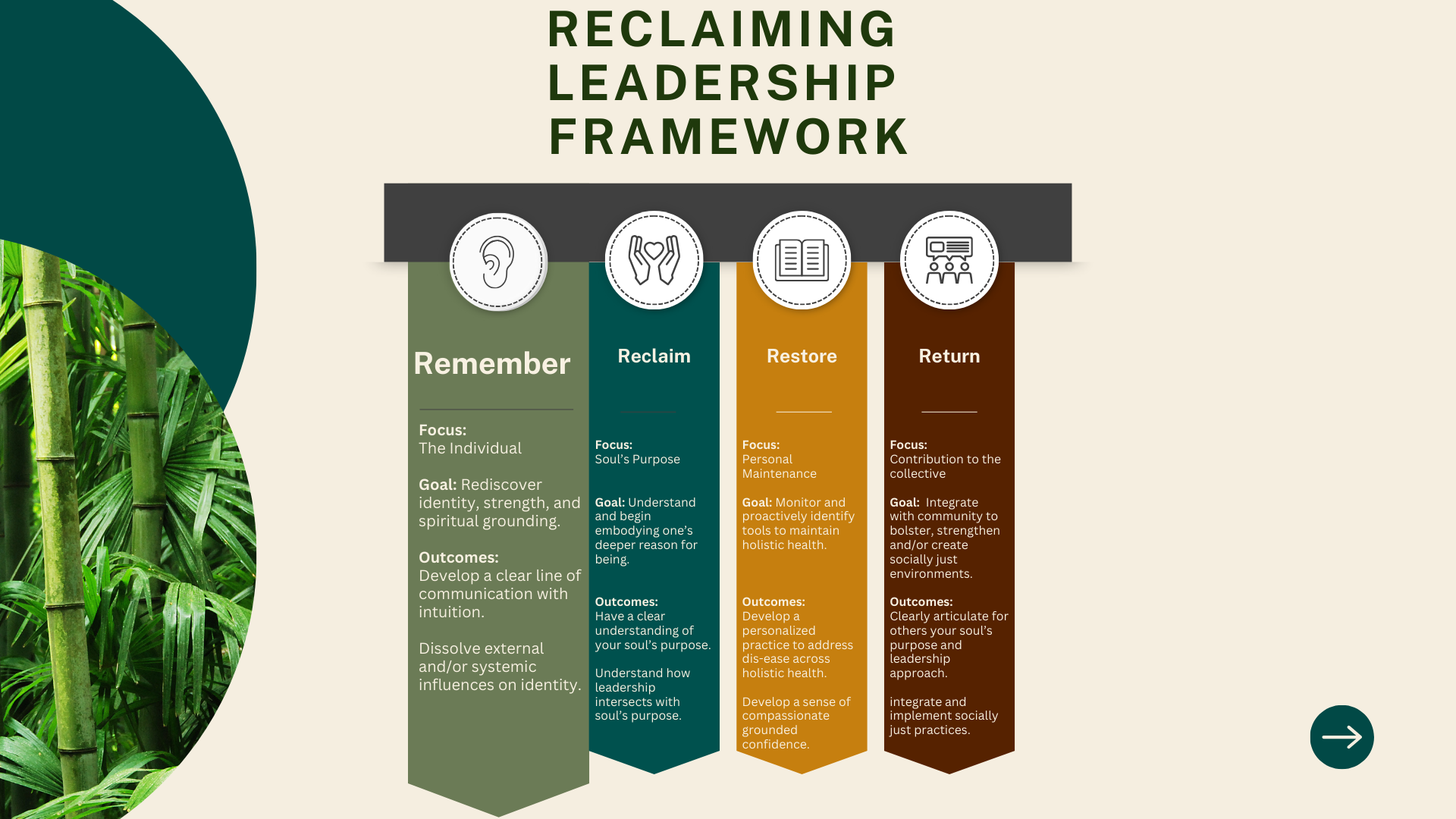 four domains of the reclaiming Leadership Framework: Remember, Reclaim, Restore, Return.