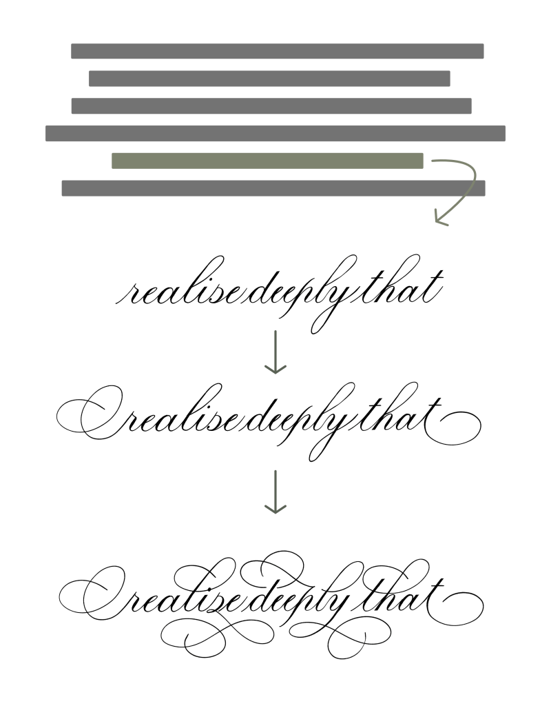 Flourishing paragraphs by breaking down into lines of text