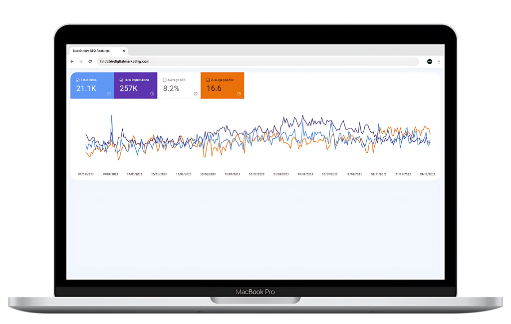 Bud Supply Group cannabis dispensary performance mockup