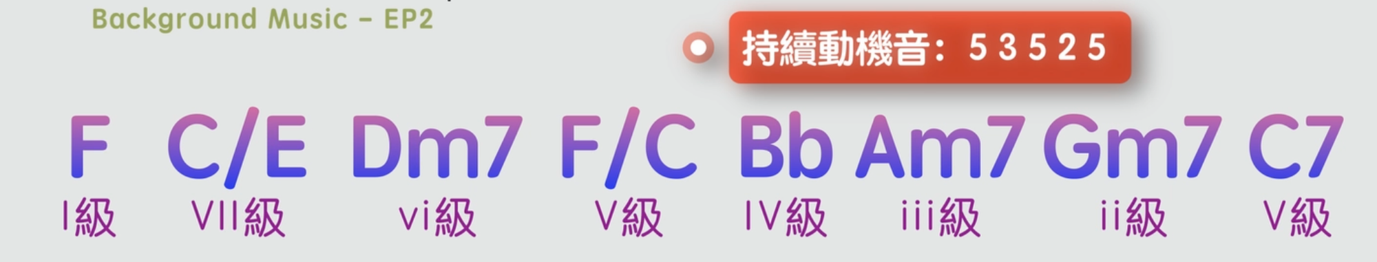 如何彈奏出優美的「背景音樂」? (兩種小技巧)