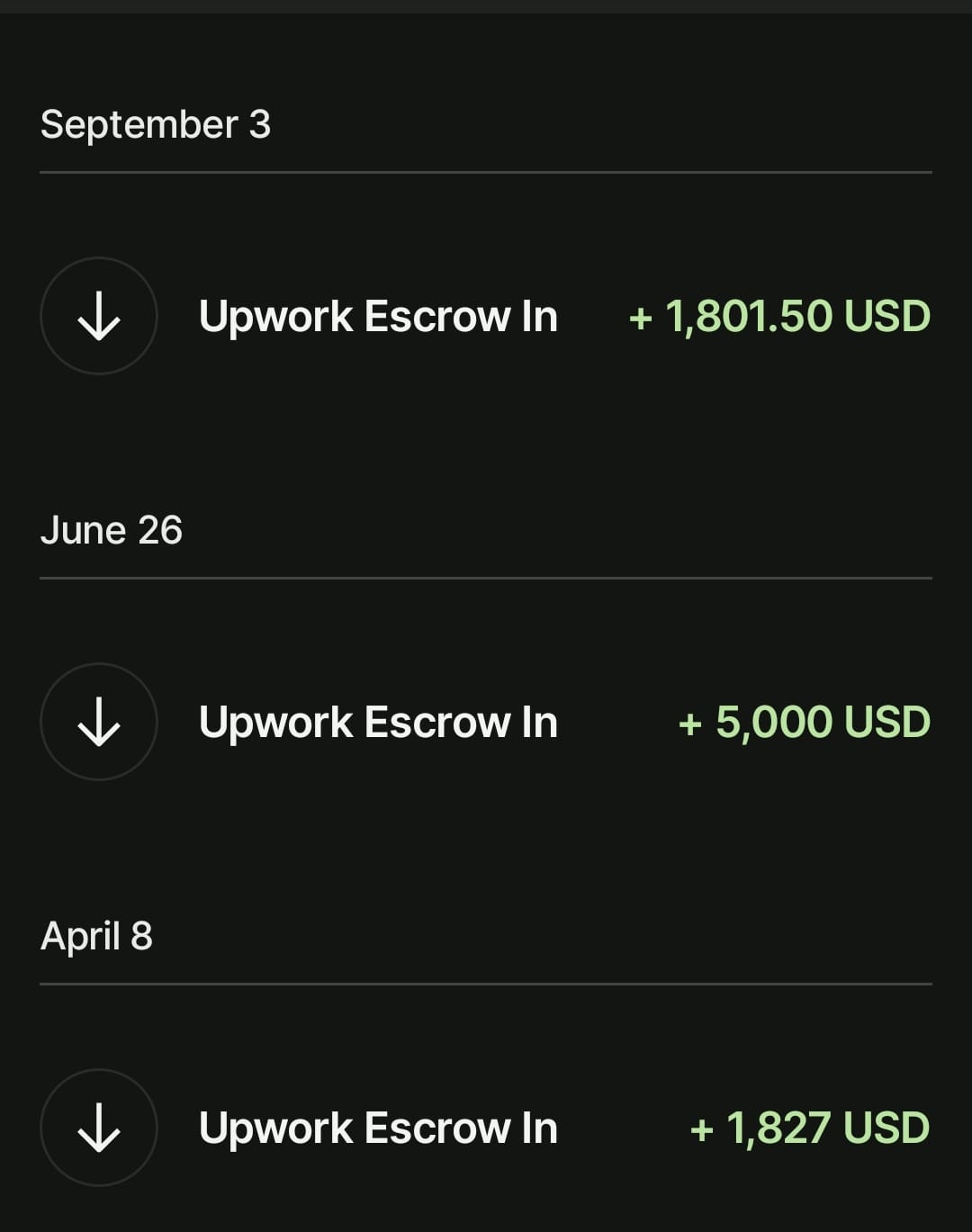 Upwork bevétel