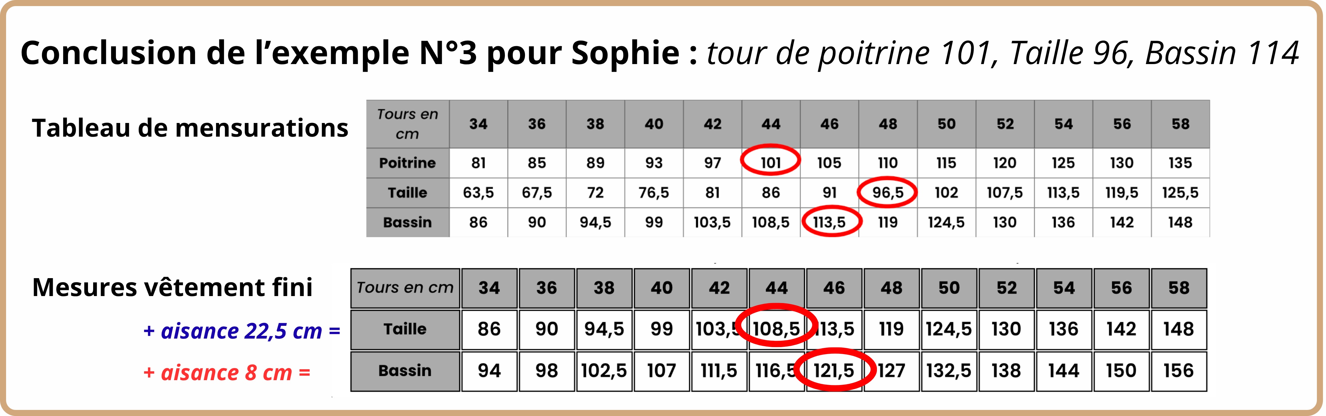 Choix de la taille dans le cas de plusieurs tailles différentes avec ajustement nécessaire