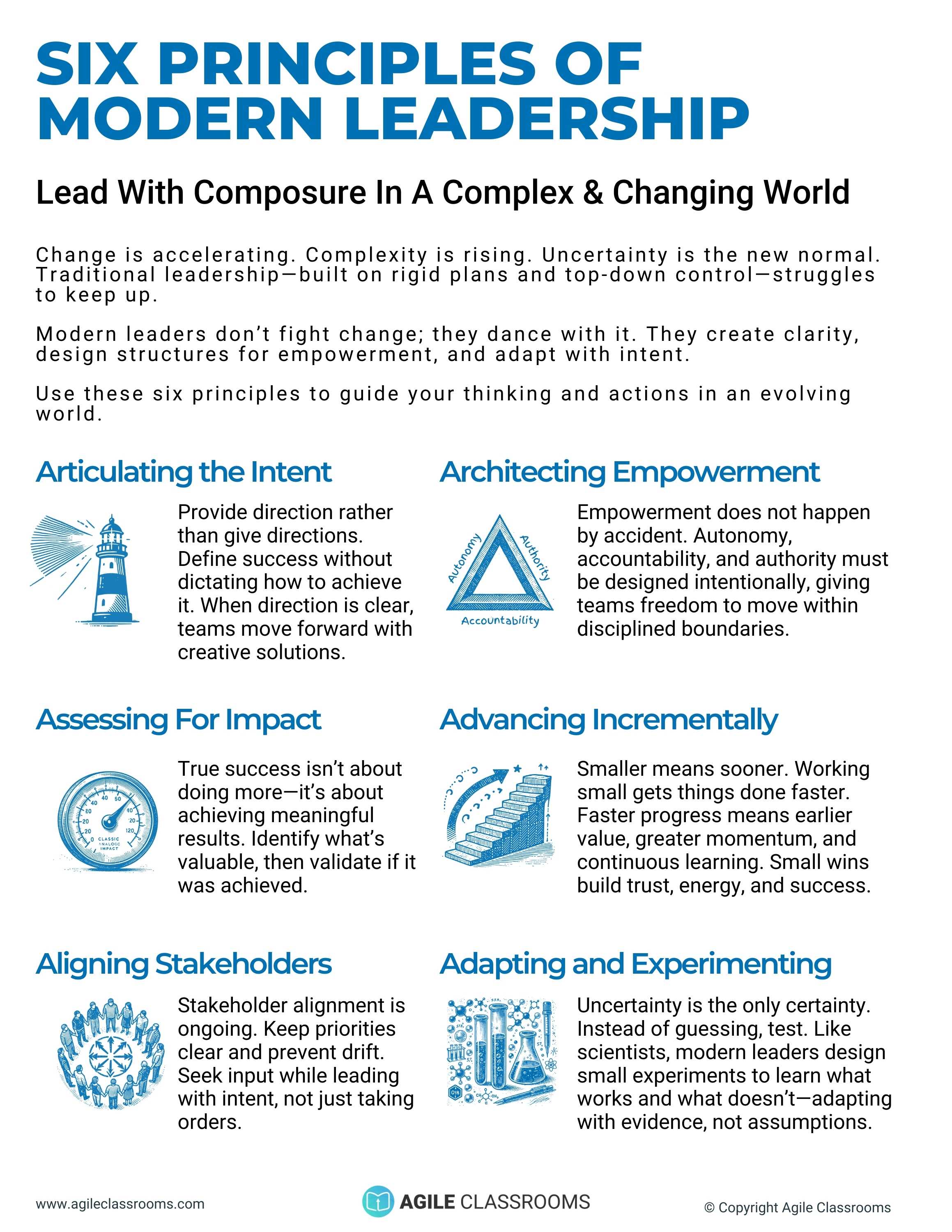 Infographic displaying the 6 Principles of Modern Leadership, highlighting key elements such as clarity, alignment, adaptability, and incremental progress.