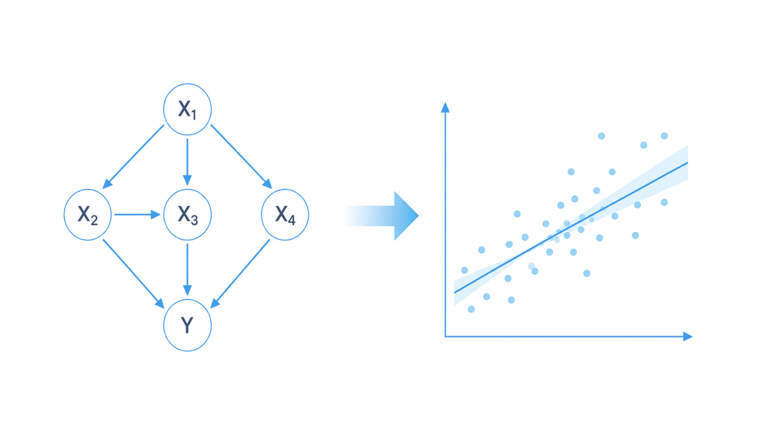 Understanding the relationship between Correlation and Causation