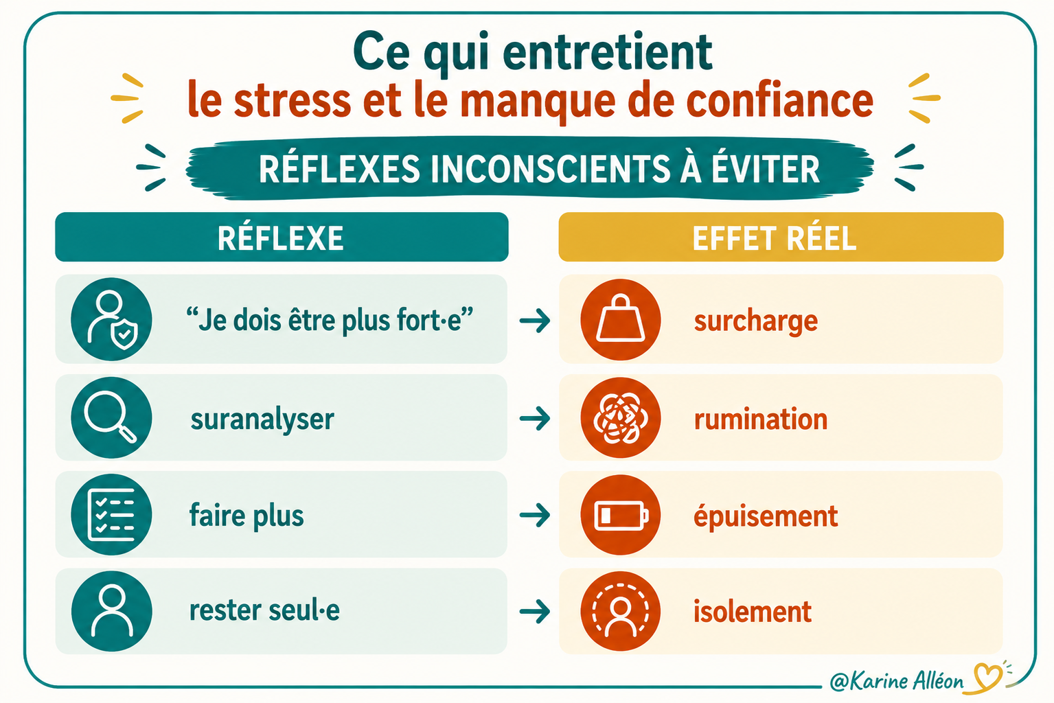 Ce qui entretient le stress et le manque de confiance - Réflexes inconscients à éviter