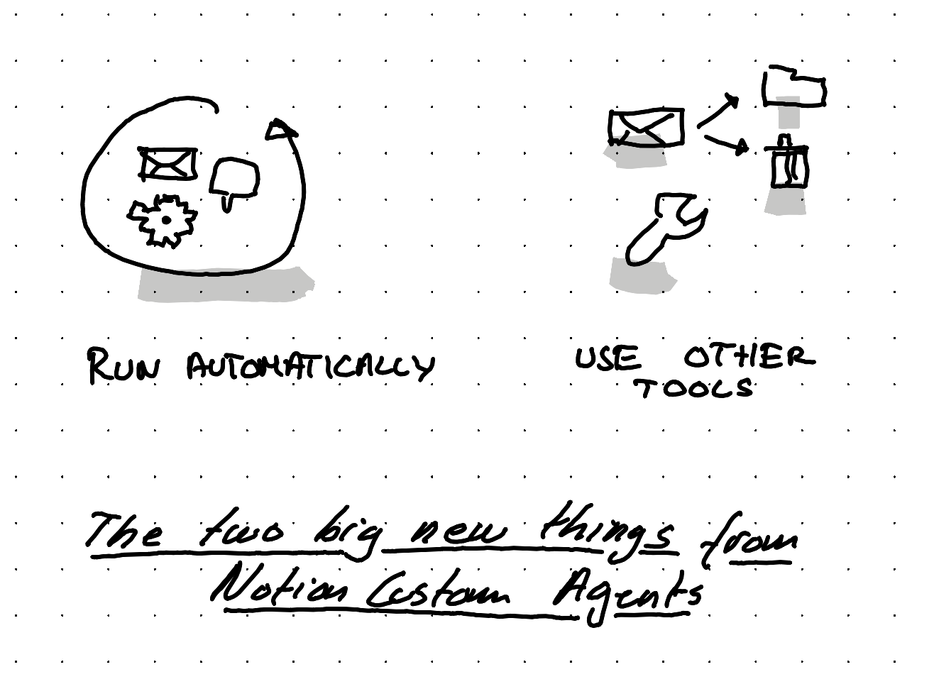 An illustration showing the two big new things of the custom notion agents - autonomous - usage of external tools