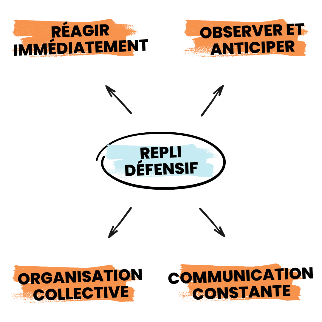 Fondamentaux du repli défensif