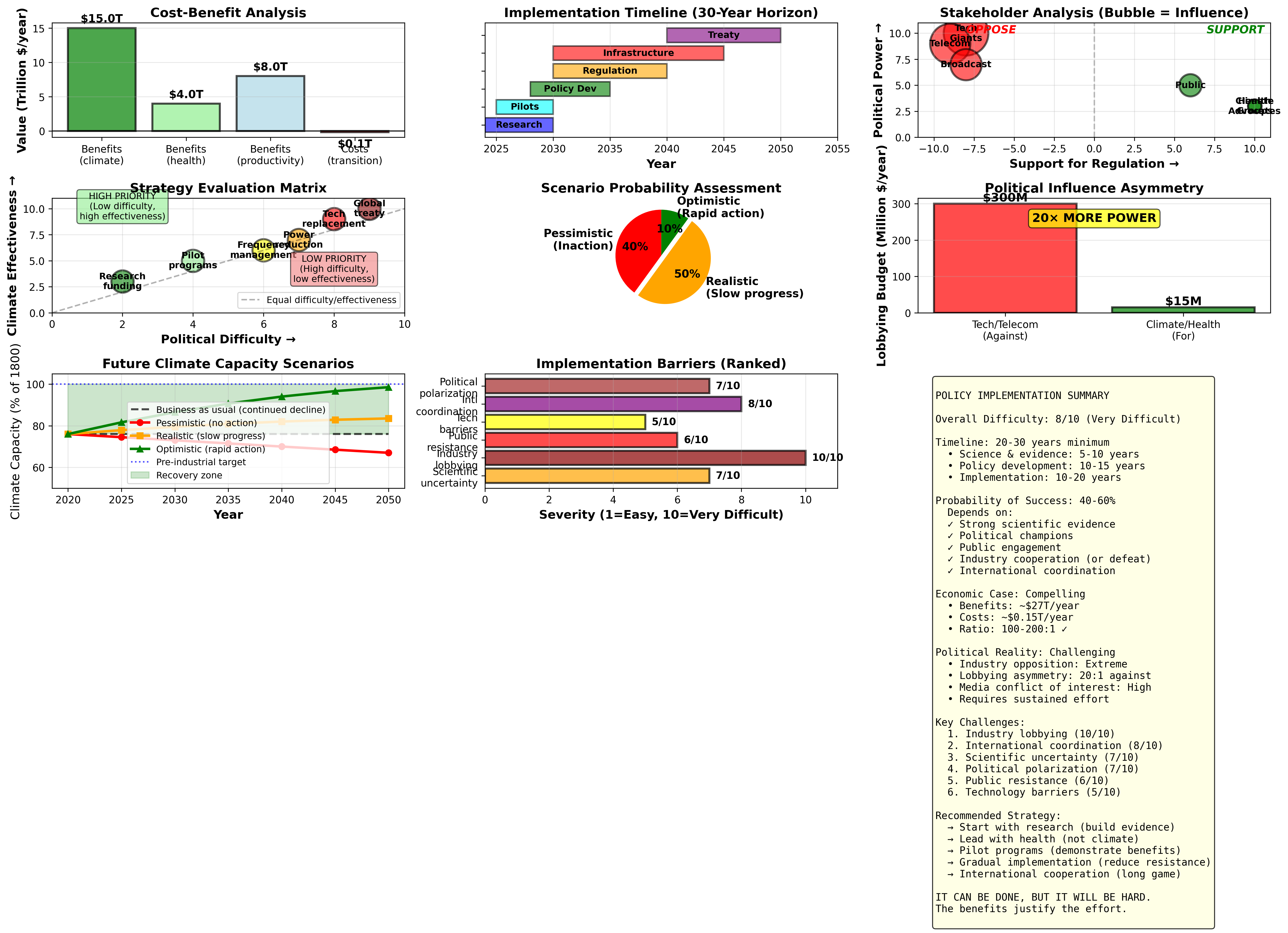 Policy Implementation Visual