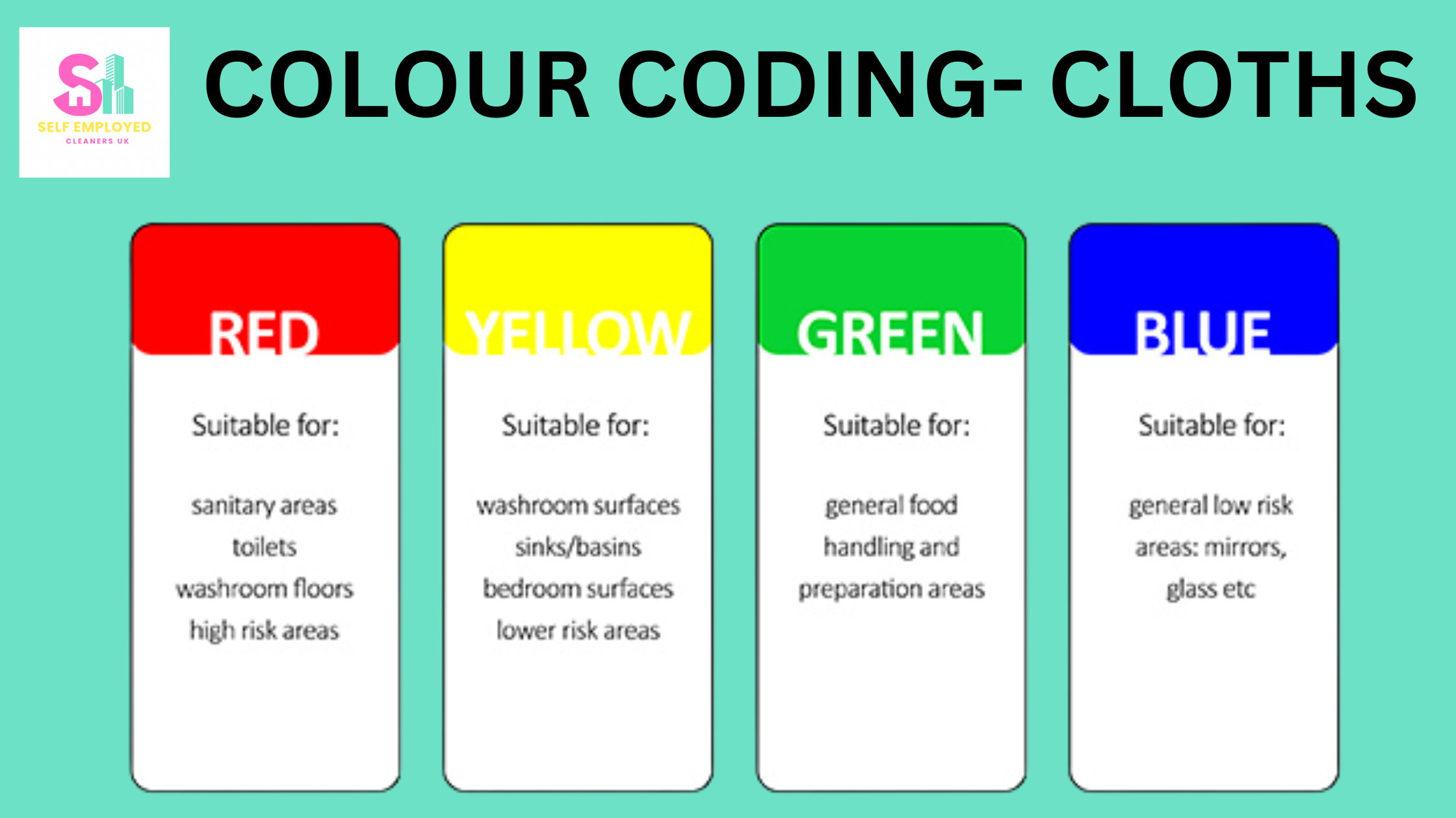 The Importance of Colour Coding in Cleaning: Best Practices for Hygiene