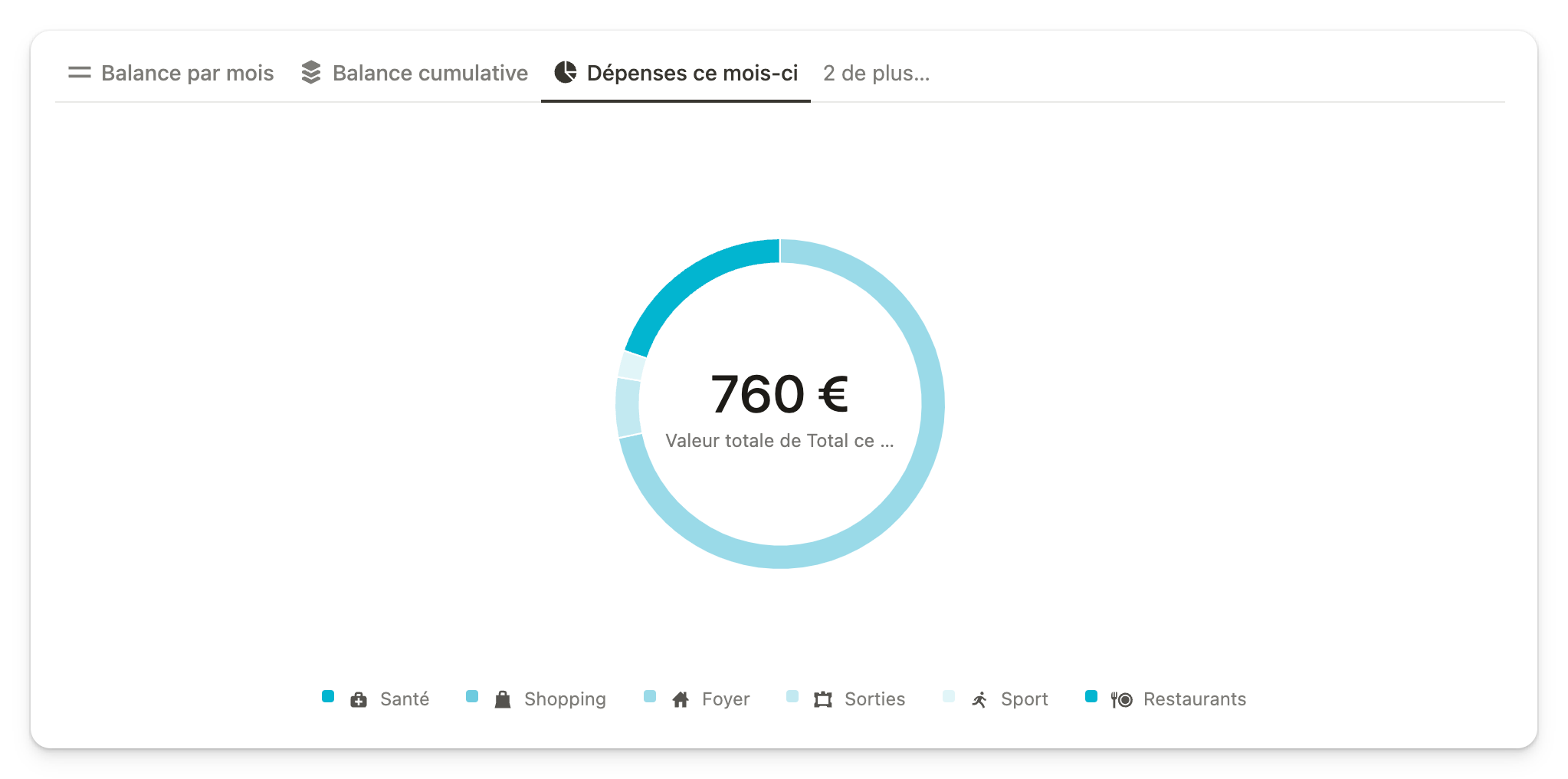 Vue graphique en anneau sur Notion