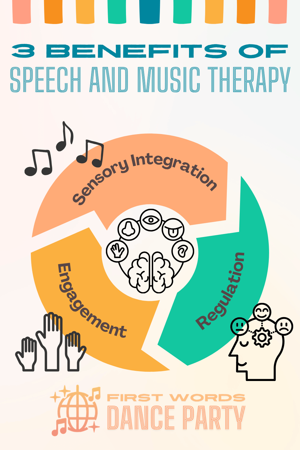 An infographic illustrating the benefits of speech and music therapy.