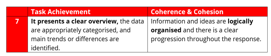 IELTS Academic Writing Task 1 Overviews