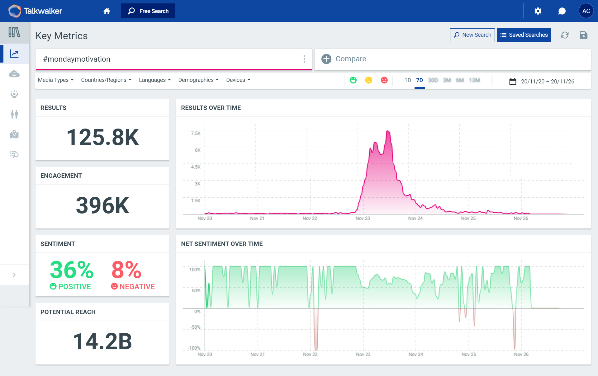 Talkwalker herramienta OSINT