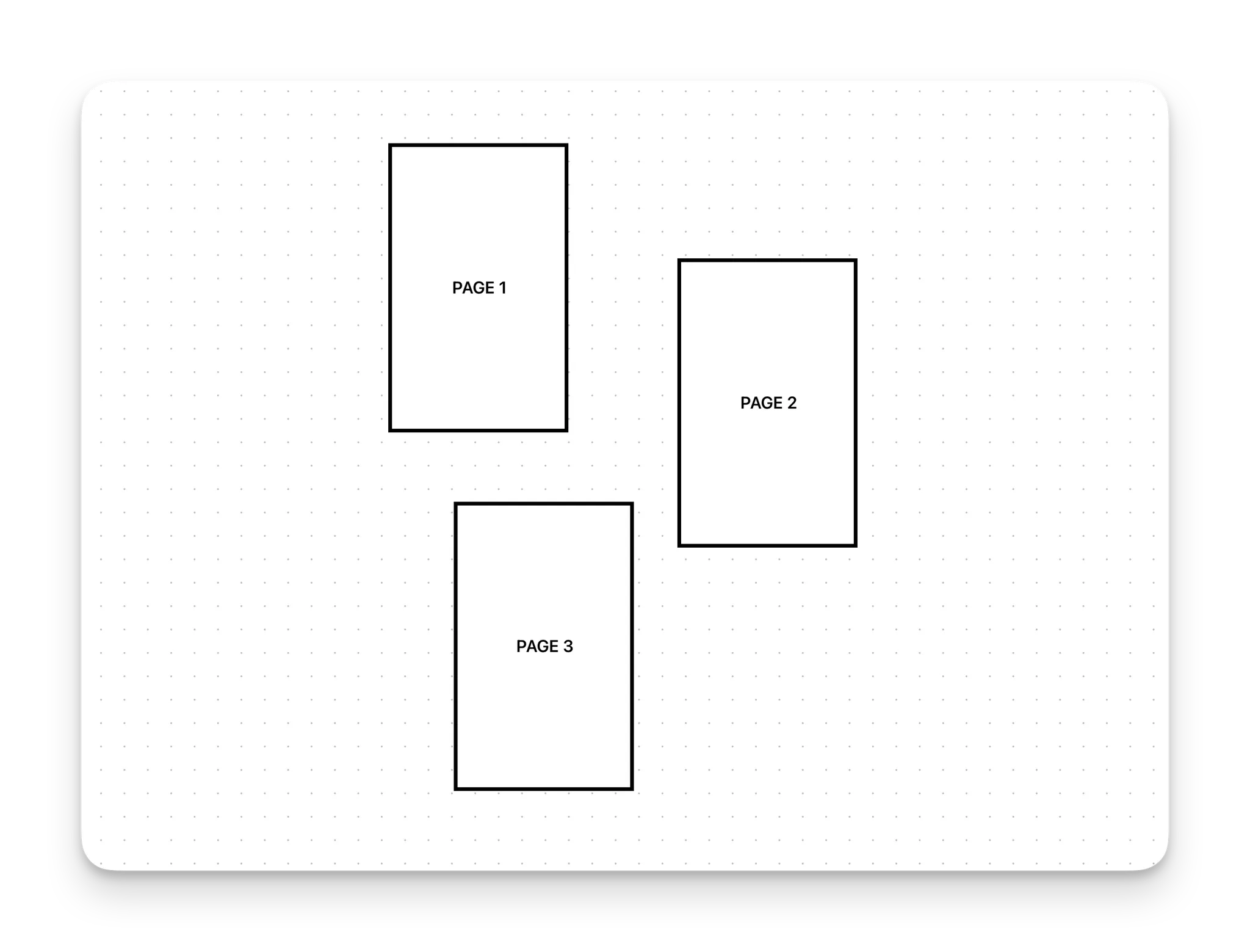Les systèmes de prise de note classique ne sont pas flexibles