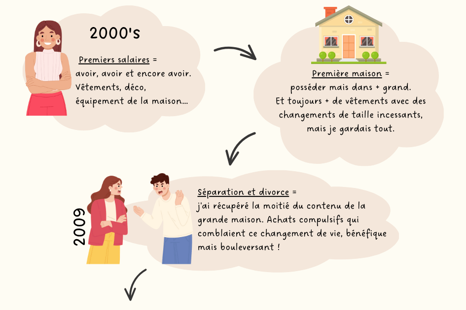 Exercice parcours du désordre partie 1