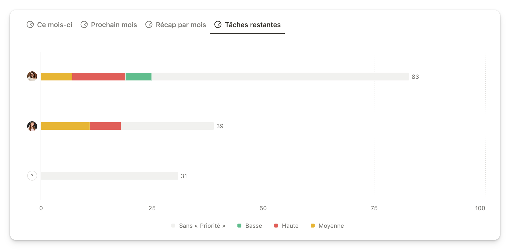 Vue graphique en barre horizontale sur Notion