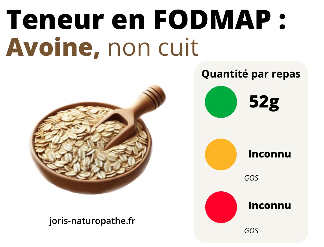 avoine fodmap