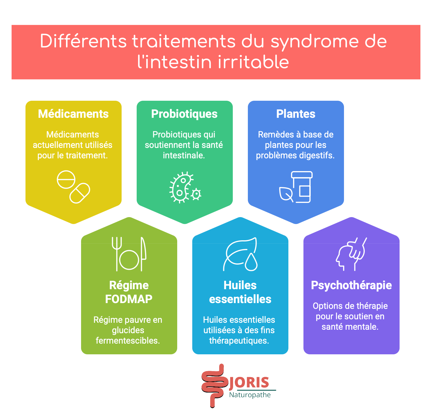 traitements du SII