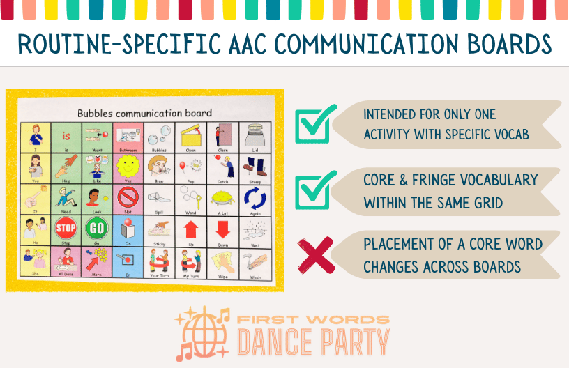 An AAC communication board with fringe vocabulary and core words within the same grid.