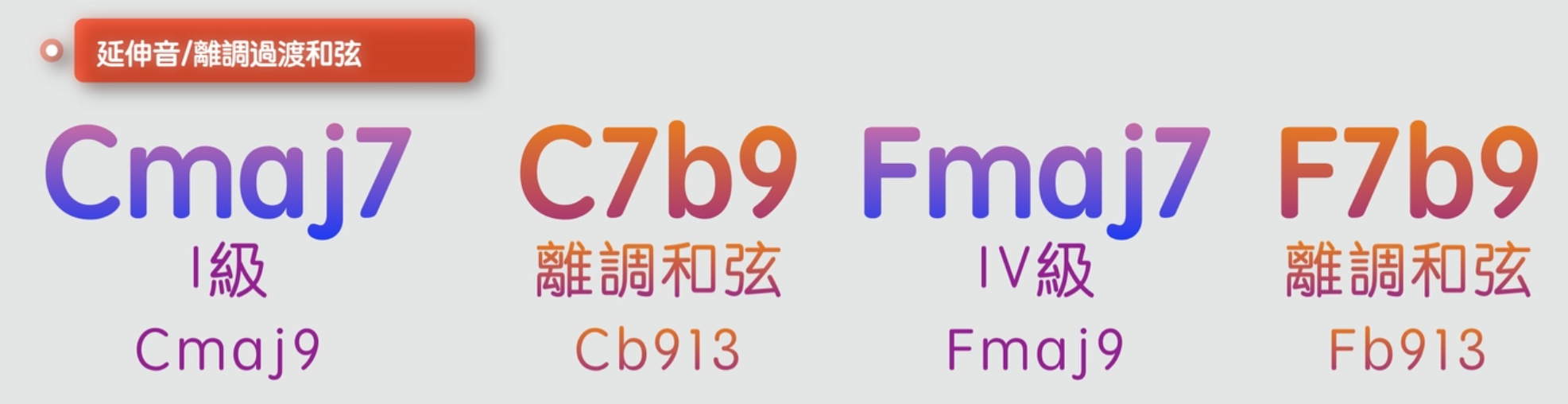 如何彈奏出優美的「背景音樂」? (一級+四級)