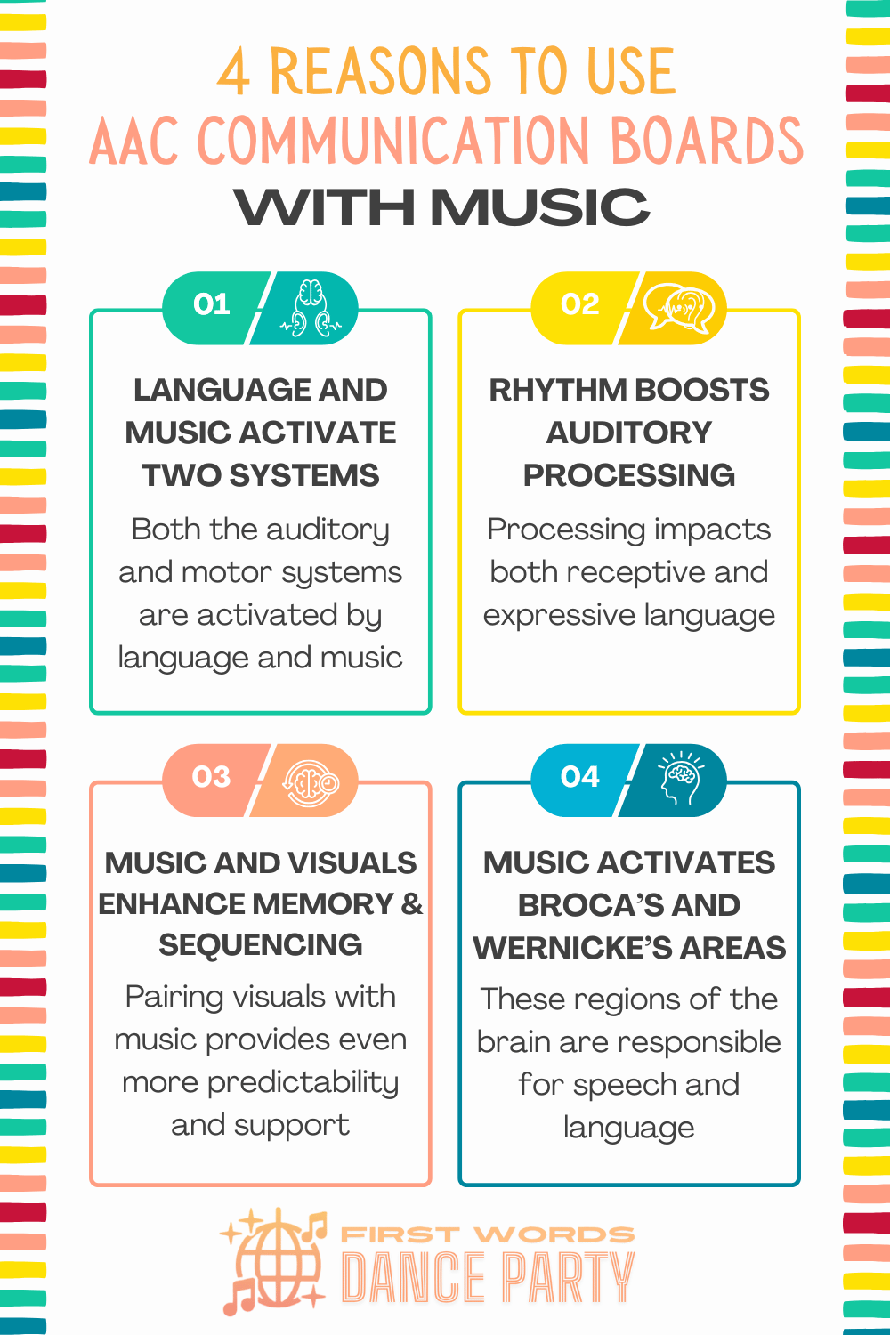 An infographic that describes why music-based AAC communication boards are so powerful.