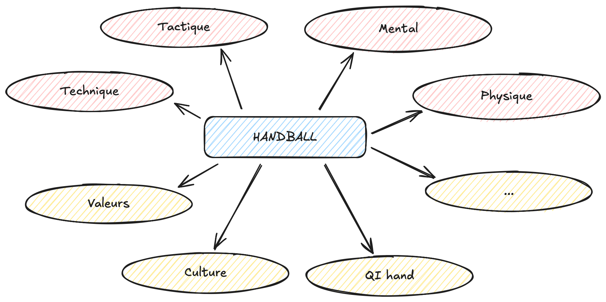 Le handball c'est plus que du handball