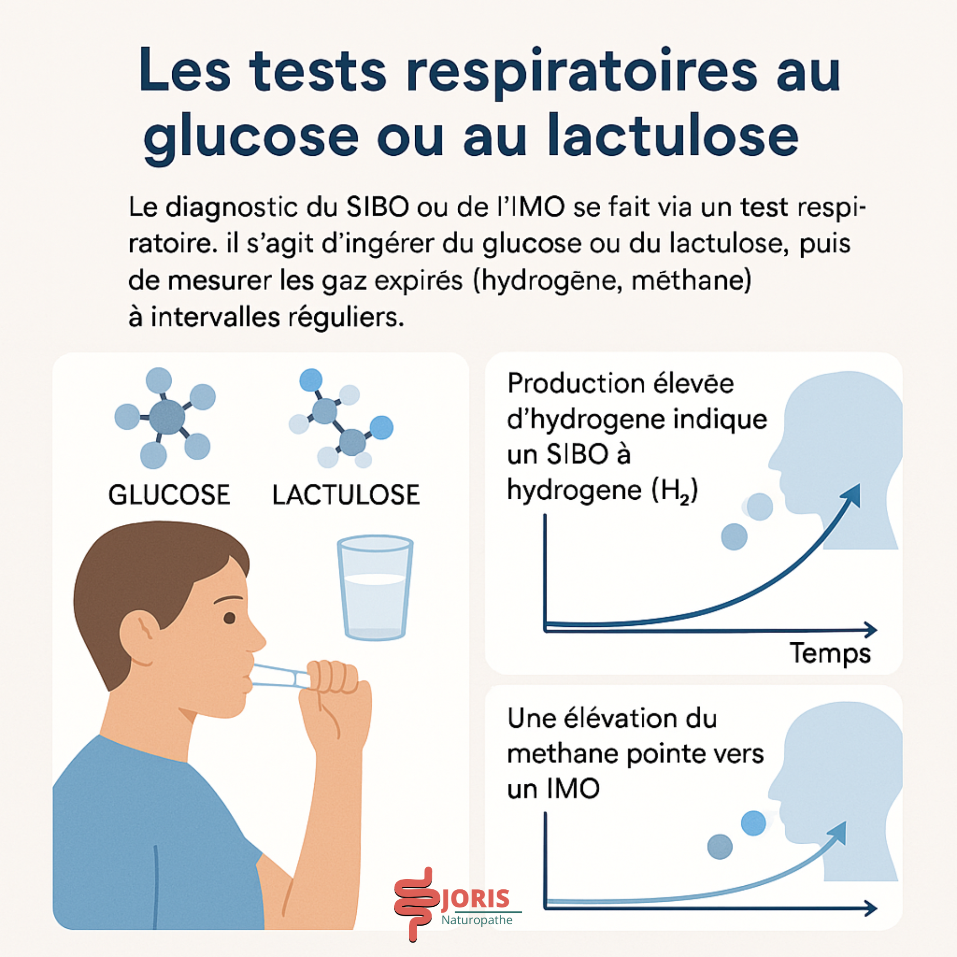 test respiratoire SIBO
