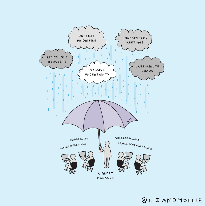 How to Prevent Burnout on Your Team: What to do and What NOT to do as a Leader