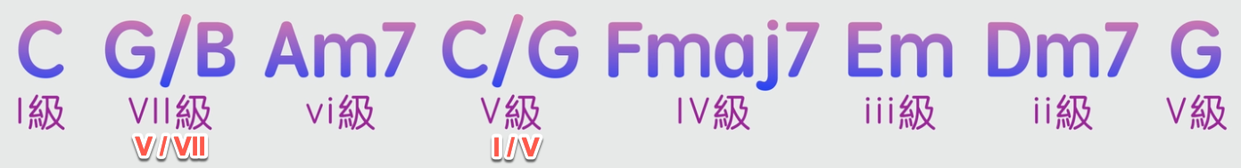 卡農進行「加花技巧」