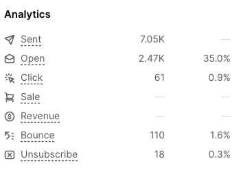 Podia’s email marketing dashboard or a visual of an email drip campaign in action