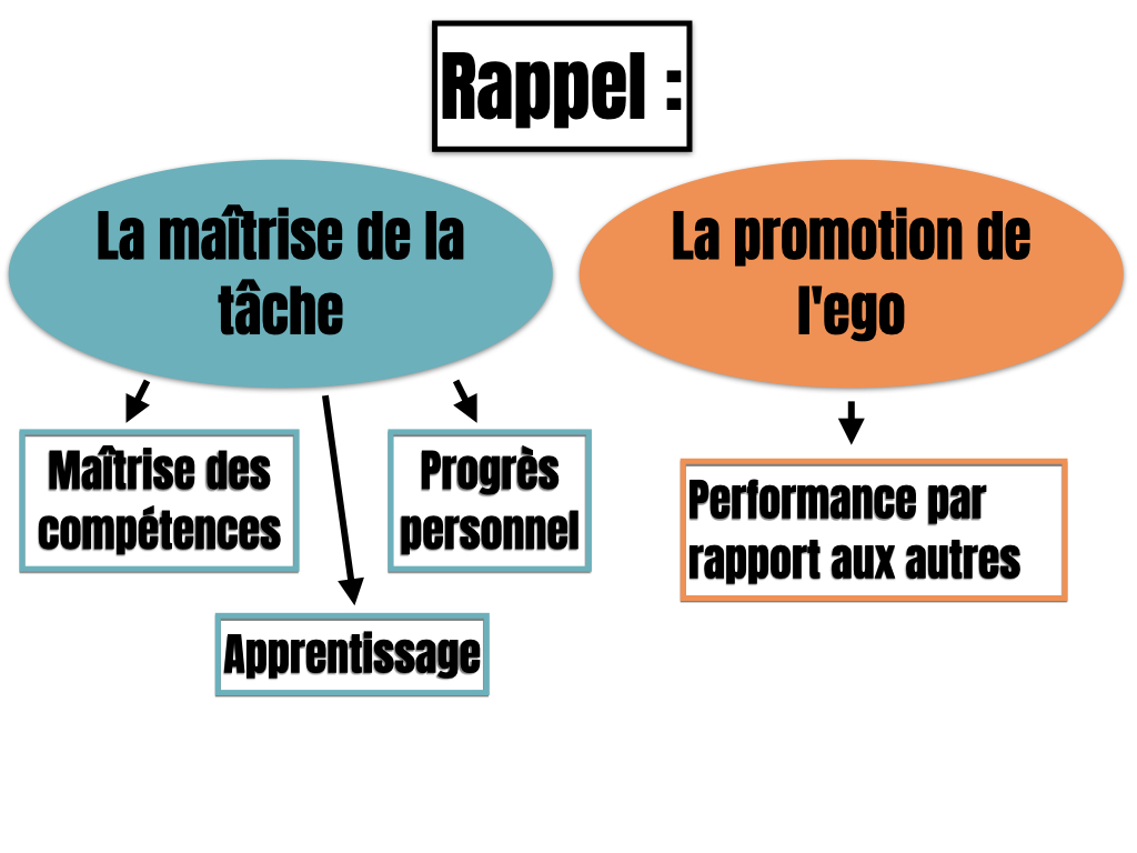 Rappel motivation accomplissement