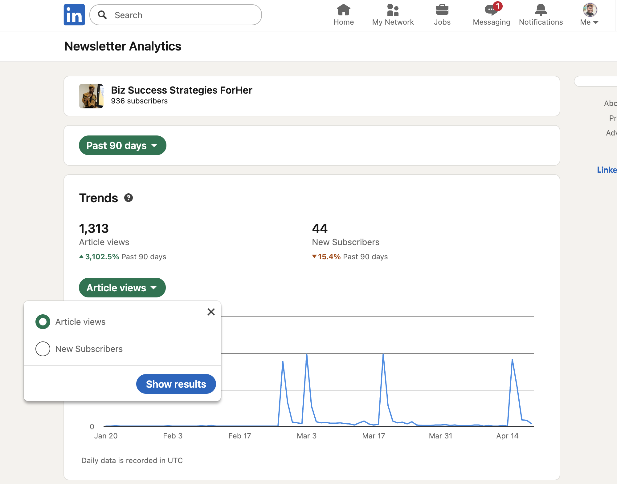 LinkedIn newsletter analytics trends dashboard showing article views and new subscribers