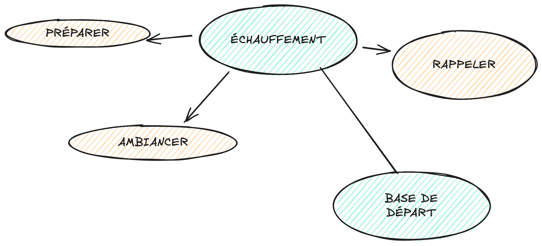 importance de l'échauffement