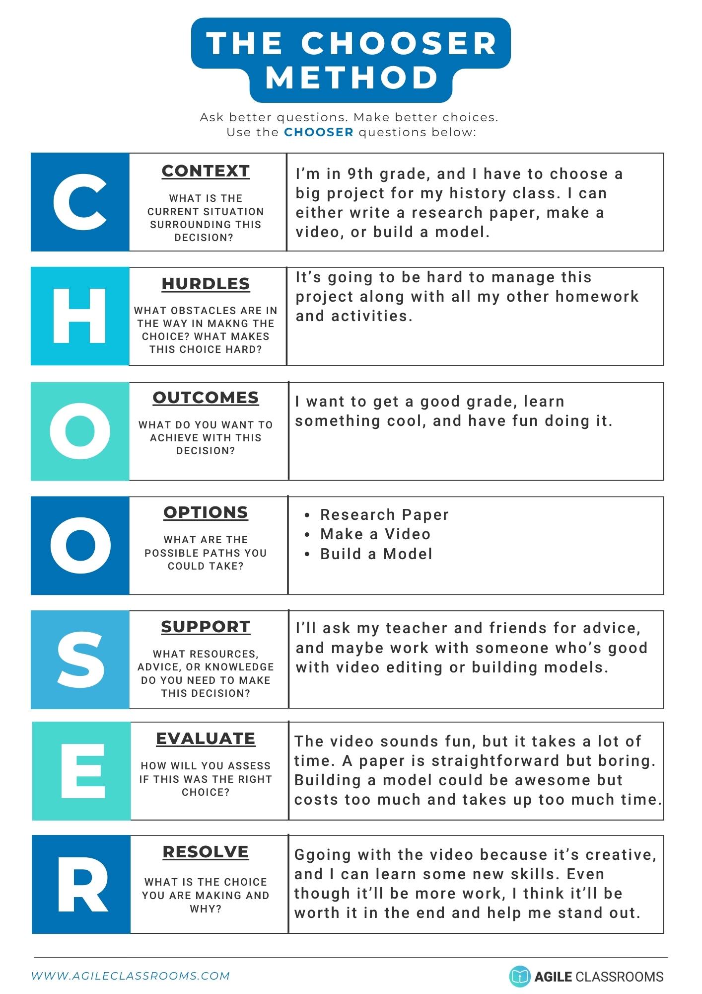 Completed CHOOSER worksheet filled out by a student choosing between different project formats, highlighting creative options and support needs.