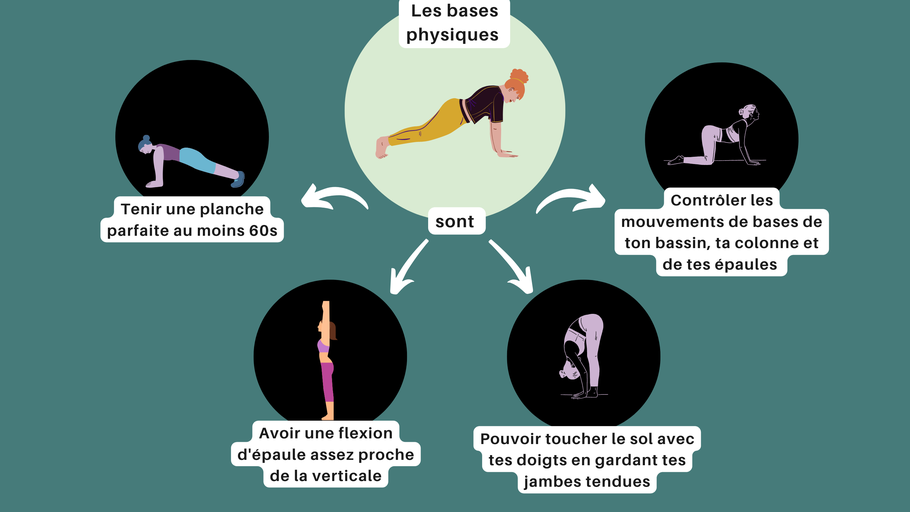 Les prérequis physiques pour apprendre le handstand