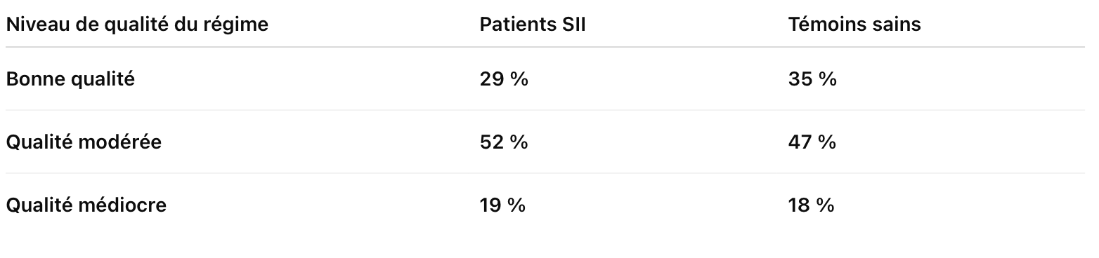 régime alimentaire colon irritable