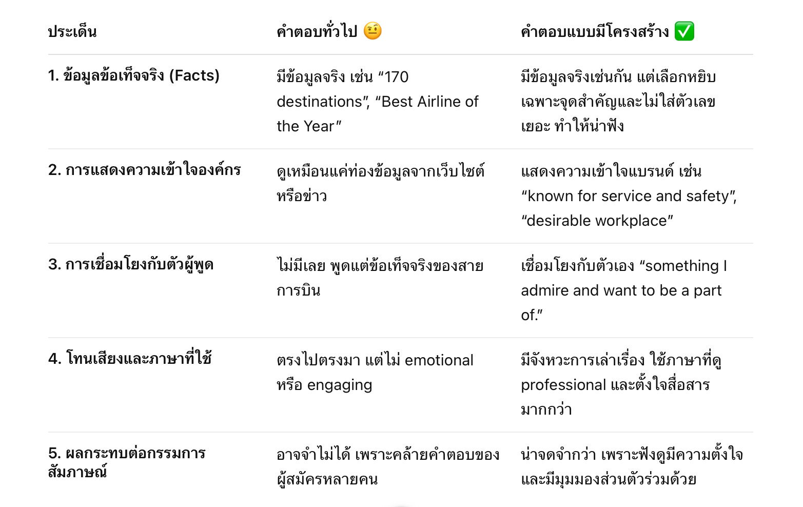 ตารางวิเคราะห์การเปรียบเทียบคำตอบทั่วไป และคำตอบแบบมีโครงสร้างในการสัมภาษณ์ลูกเรือ