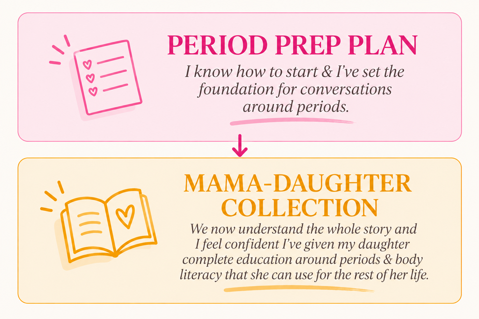 Period Prep Plan vs Mama Daughter Collection